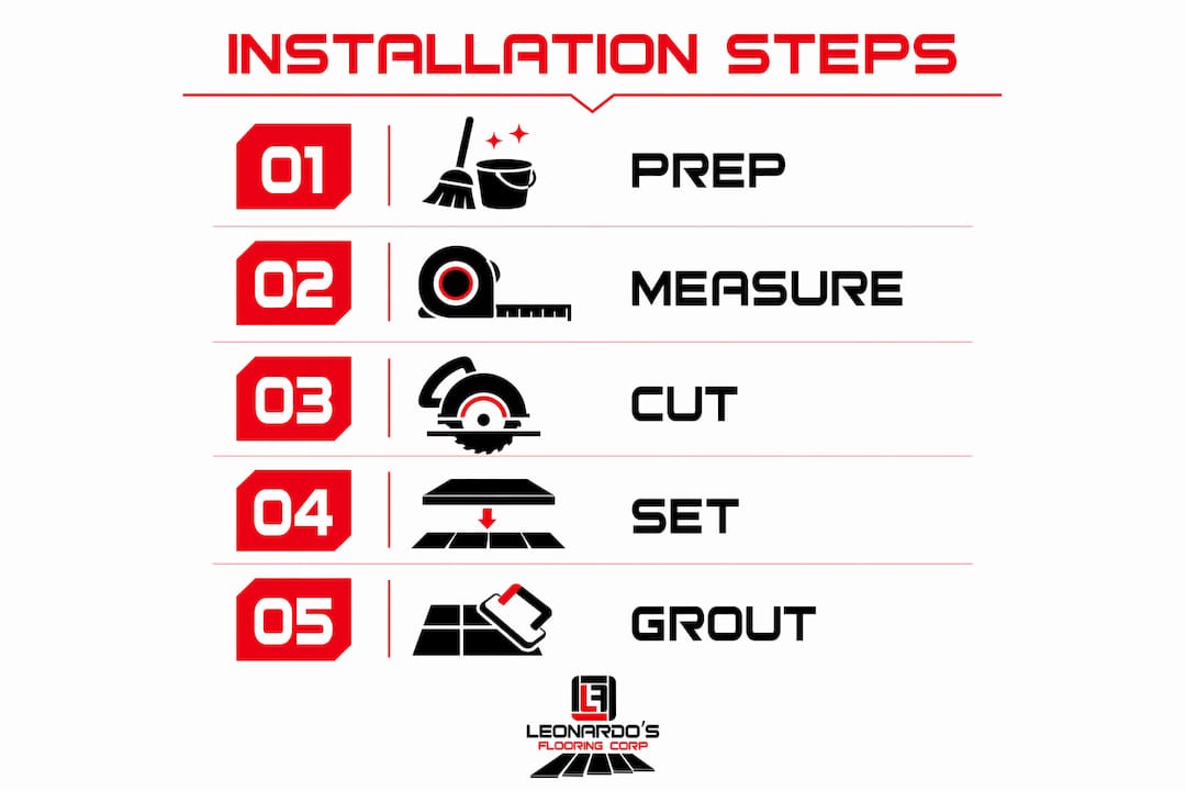 Infographic showing wood-look tile installation steps