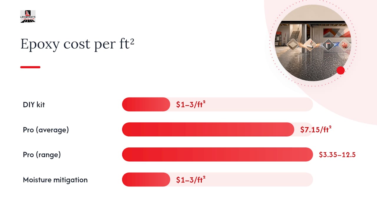 How Much Does Epoxy Basement Flooring Cost? — overview diagram