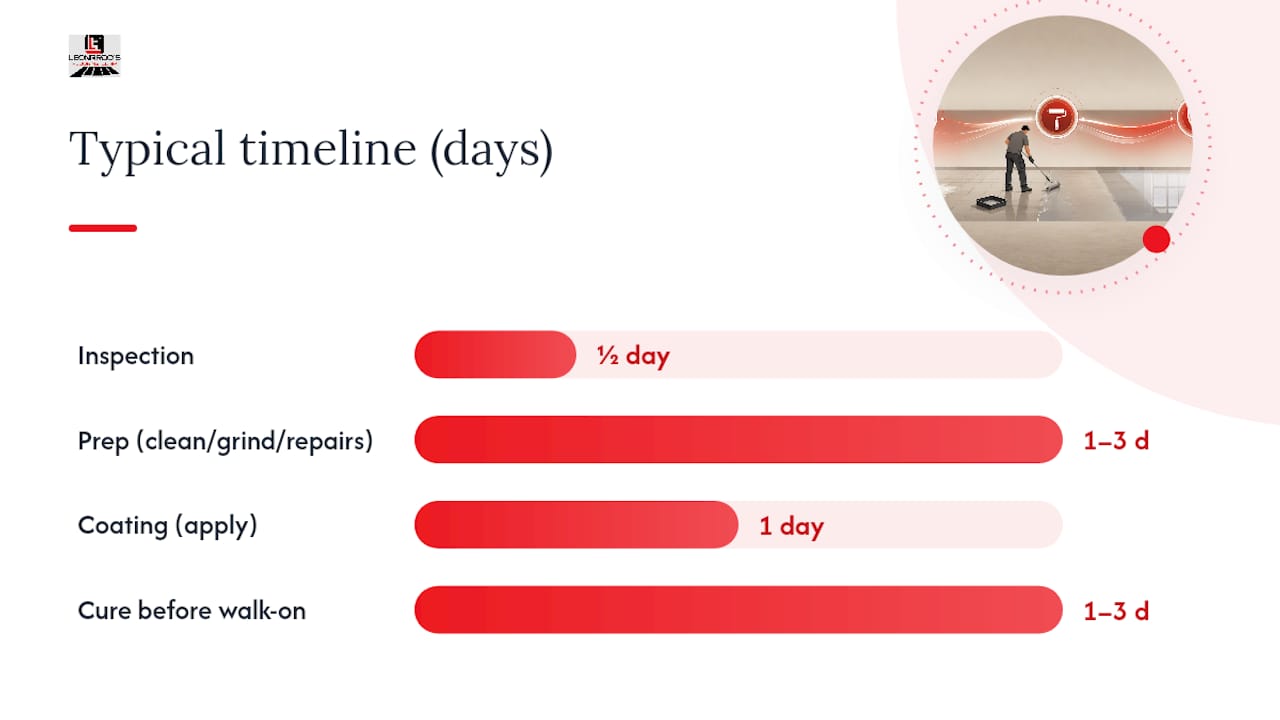 What Epoxy Over Tile Actually Costs and How Long It Takes — overview diagram
