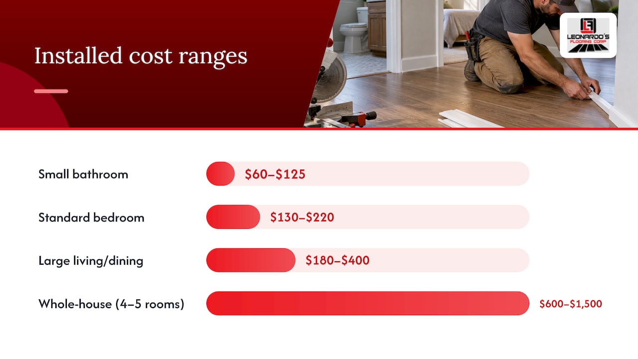 Installed quarter round costs by project size