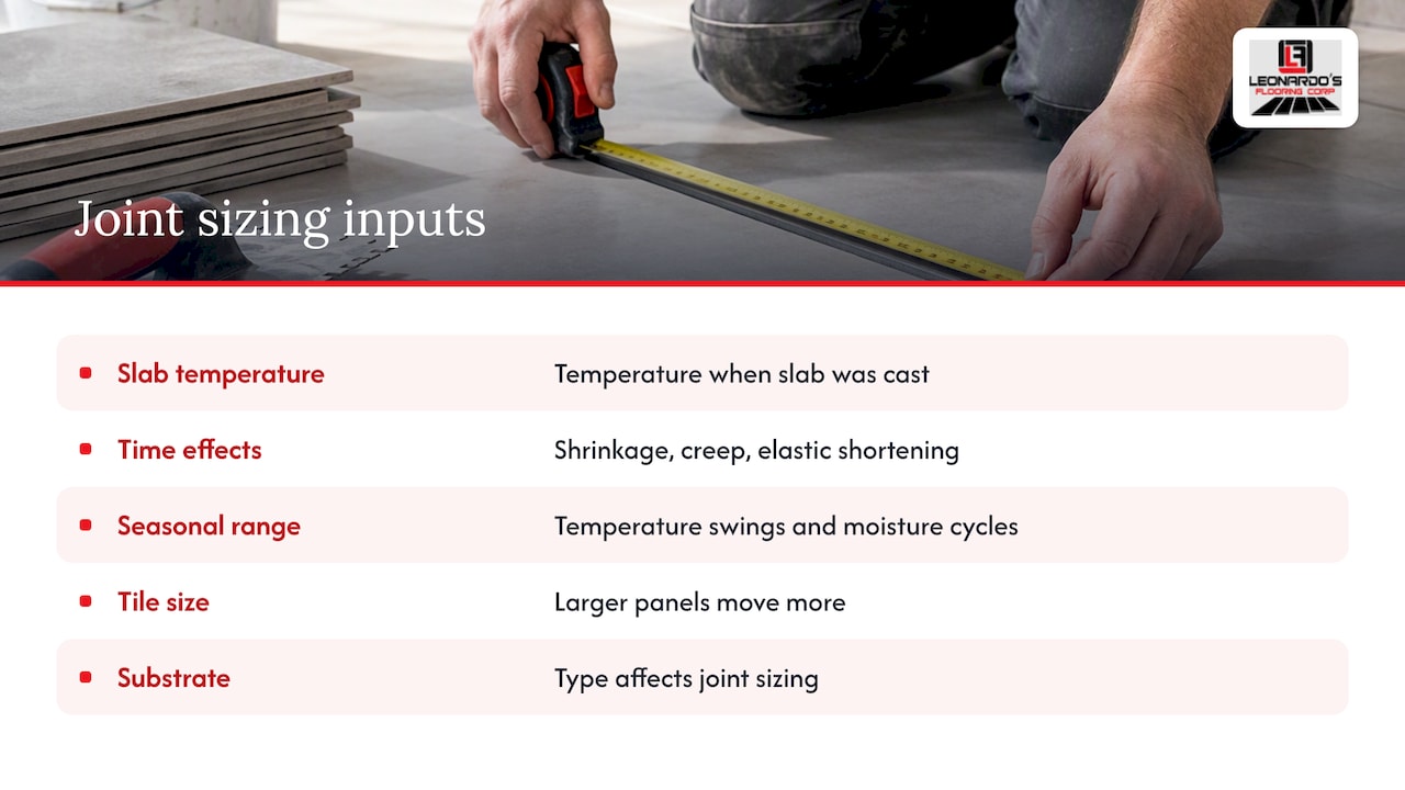 How to size a movement joint for your project — overview diagram