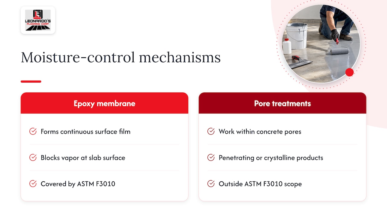 Surface membrane and penetrating concrete treatments compared
