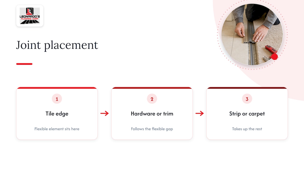 The movement joint most people skip — overview diagram