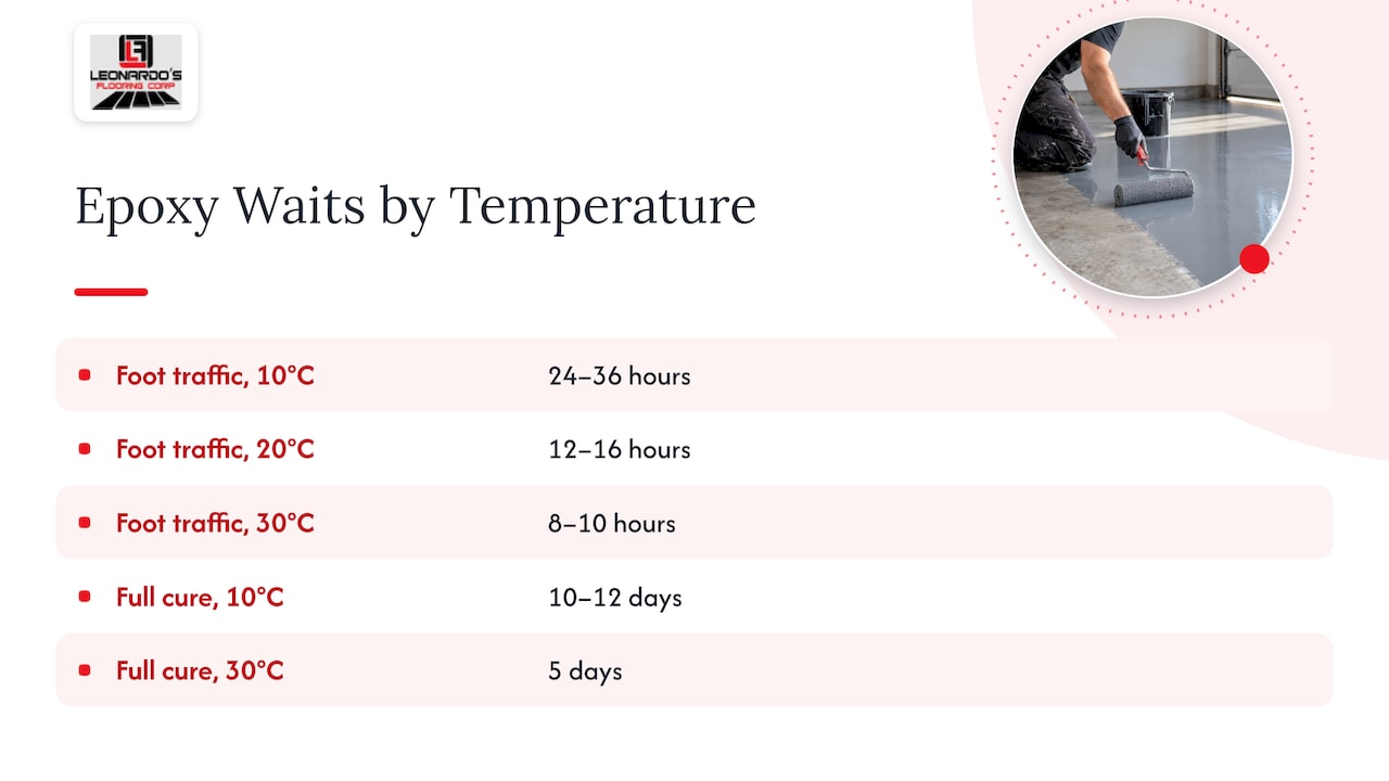 Epoxy cure times at three temperatures